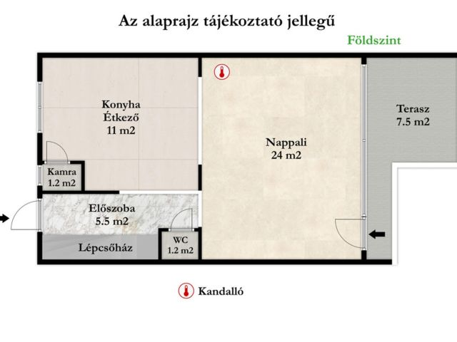 Perfekt, ideális és szép